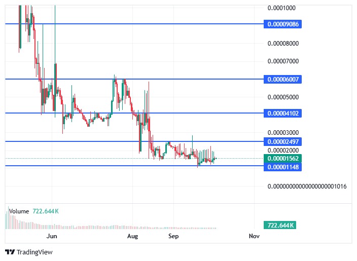 BDAG Sit on the Chart Right Now? BDAG Sit on the Chart Right Now?