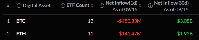 Crypto ETF Outflow today Crypto ETF Outflow today