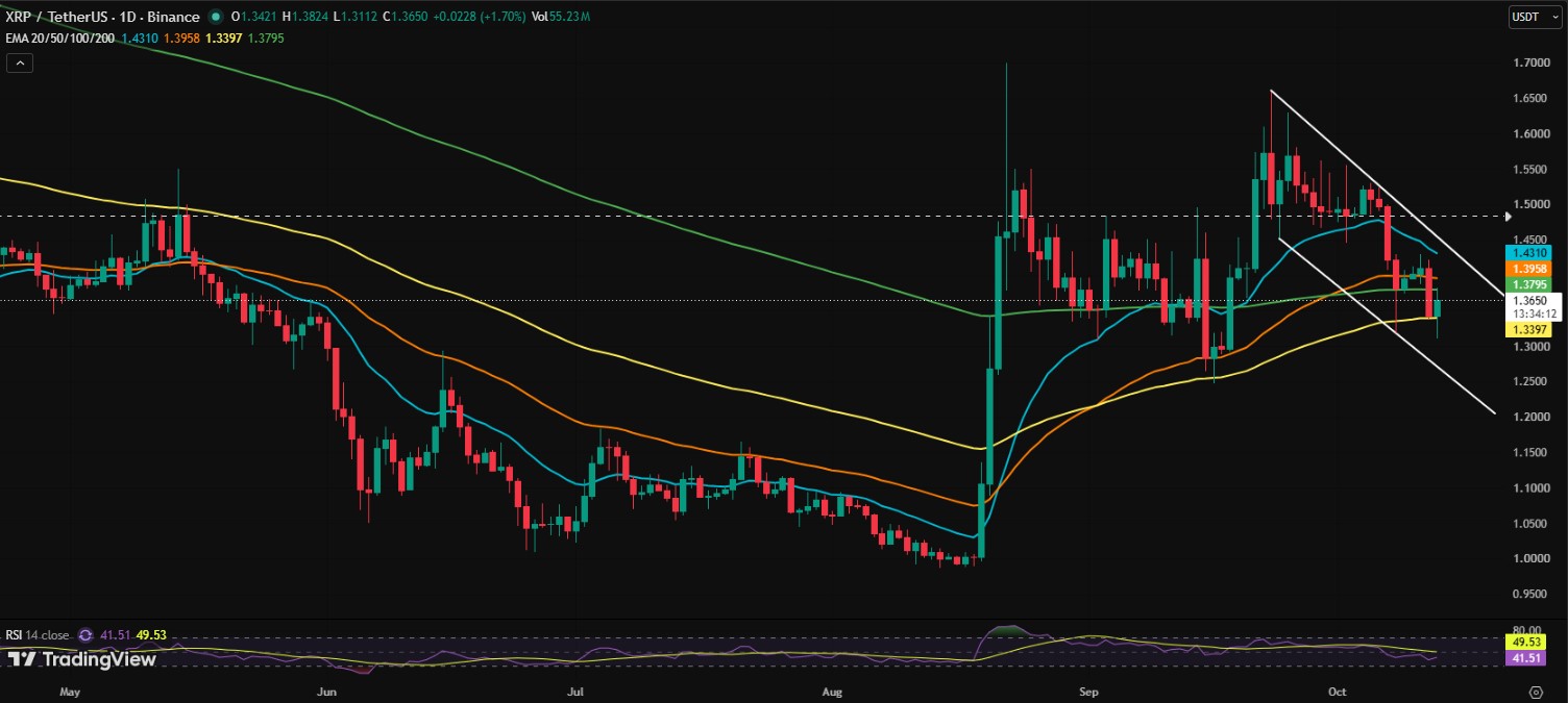 XRP/USDT PRICE CHART