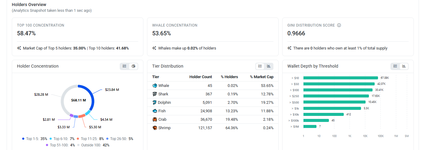 chainlink on chain data