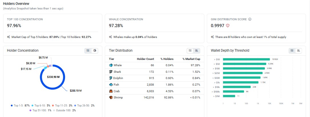 Whale Concentration