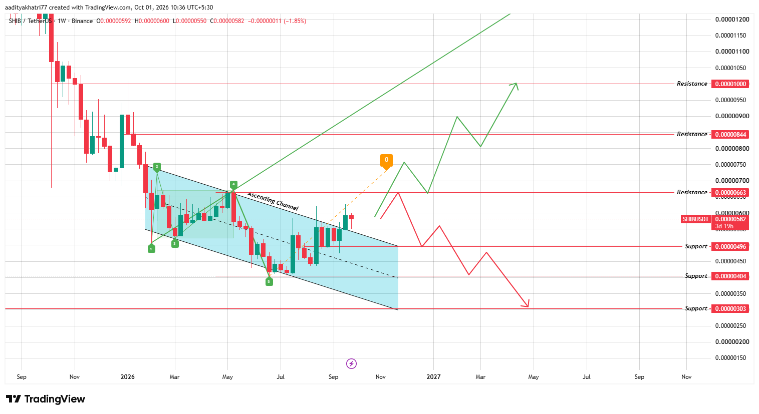 Weekly Channel Breakout Weekly Channel Breakout