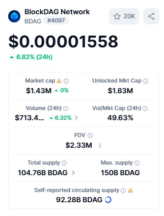BDAG live dashboard BDAG live dashboard