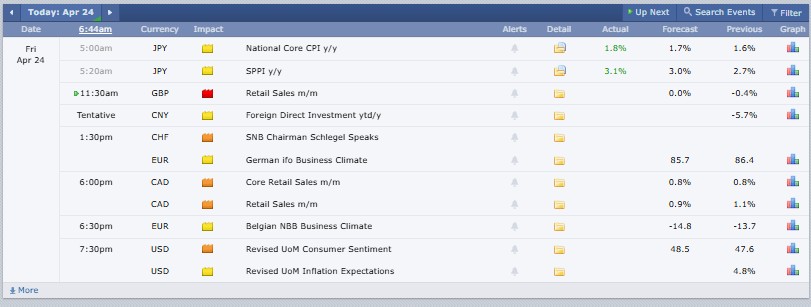 Major Crypto Market Events Today