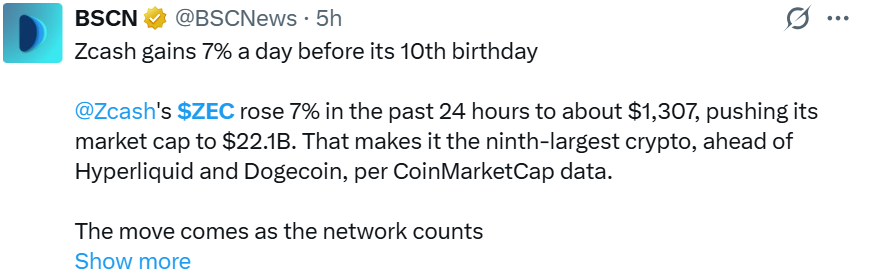 Zcash News Today: ZEC Gains 7% Before Its 10th Birthday