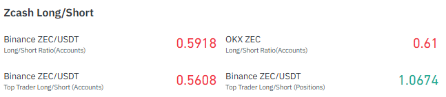 positioned short than long by positioned short than long by