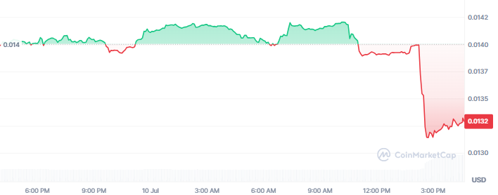 Irys Token Price Irys Token Price