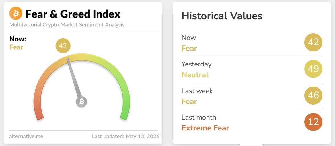 Crypto Fear and Greed Index Today