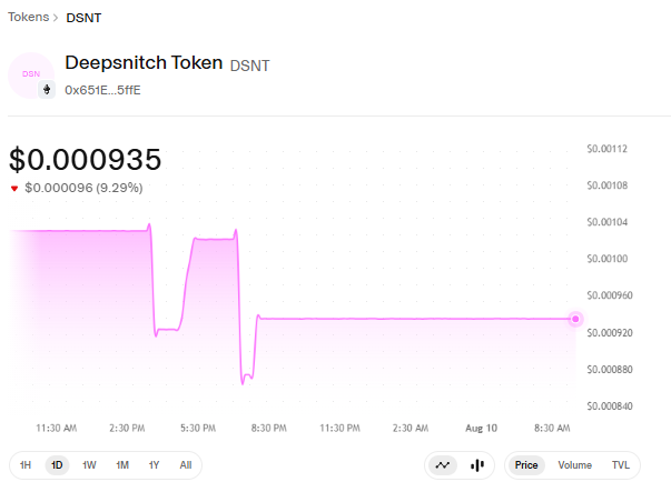 DSNT live trading chart by Uniswap