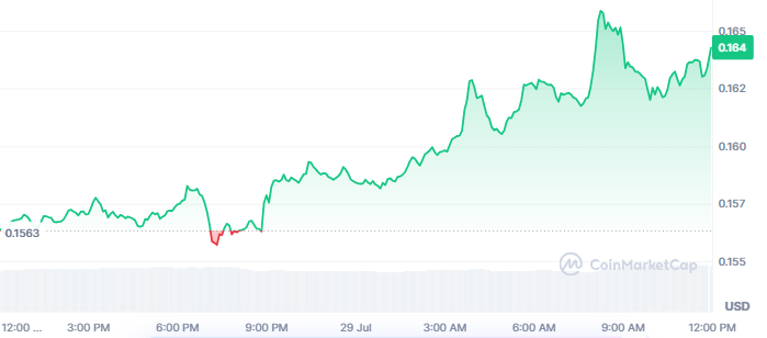 Cardano ADA price today