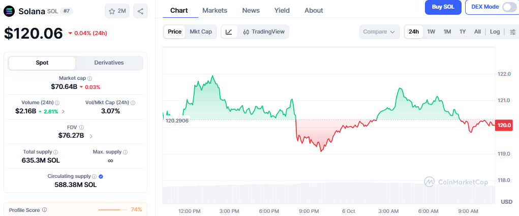 Solana Price Chart
