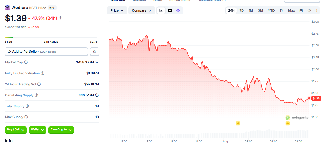 BEAT/USD price chart CoinGecko BEAT/USD price chart CoinGecko