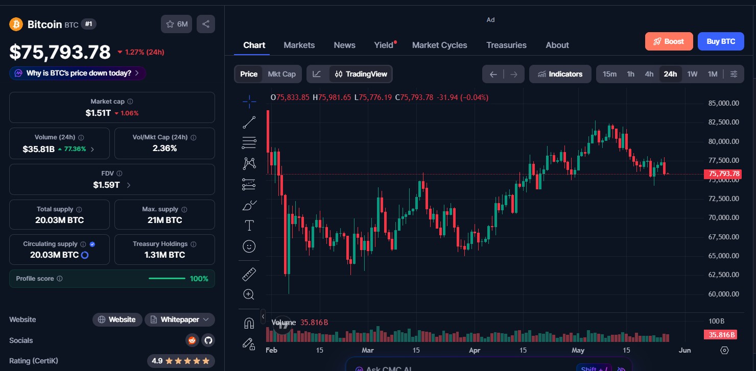 Bitcoin (BTC) price today Bitcoin (BTC) price today