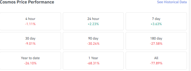 ATOM Price Performance Shows Short Term Recovery ATOM Price Performance Shows Short Term Recovery