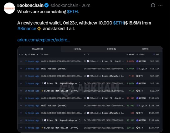a newly created wallet that withdrew 10,000 ETH