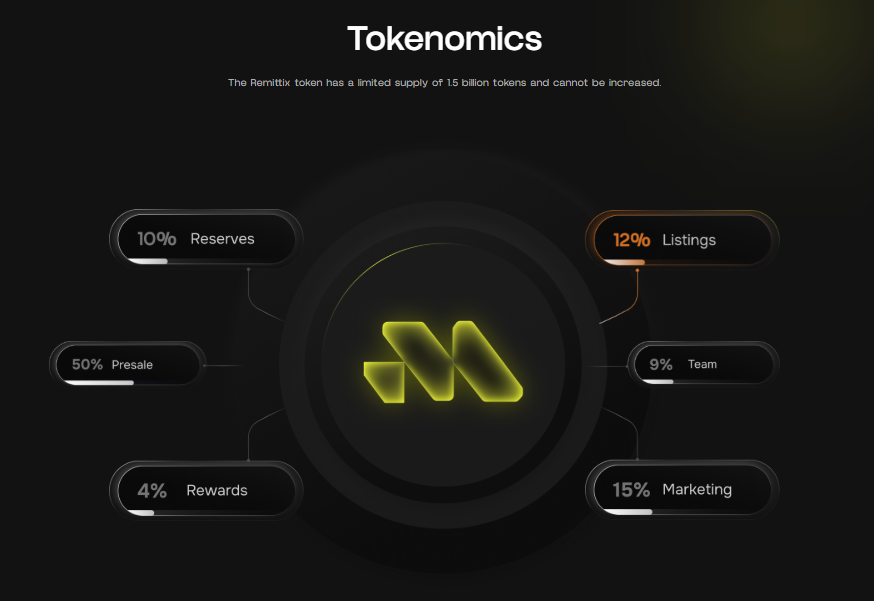 tokonomoics remittix payfi