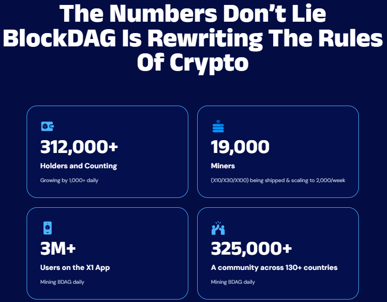 Growth Numbers BDAG Is Reporting Growth Numbers BDAG Is Reporting