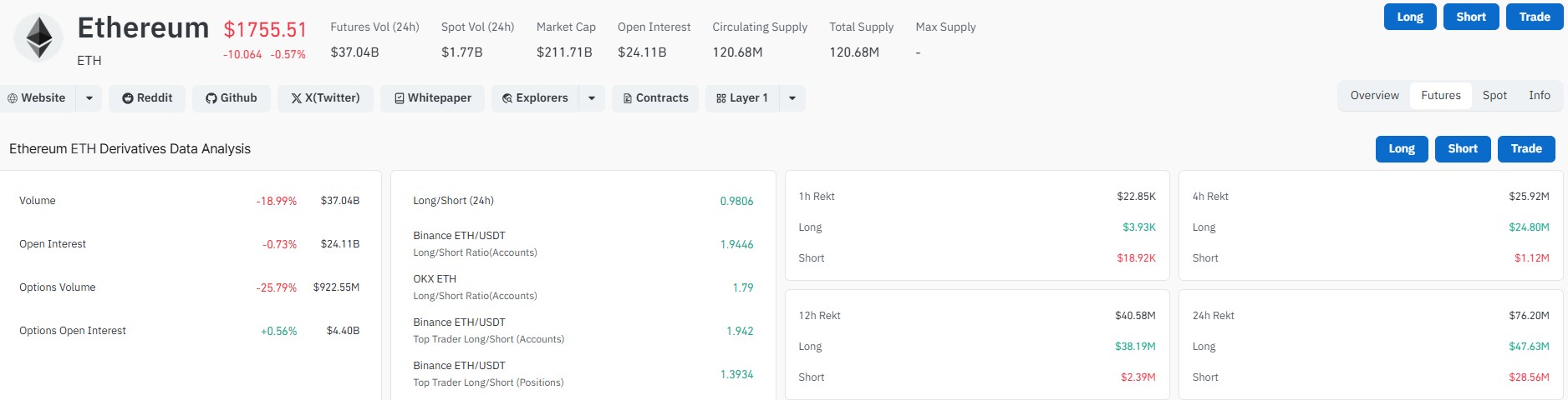 Ethereum CoinGlass Liquidation Data