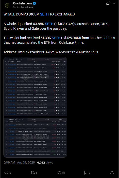 Ethereum Latest News and Whale Activity