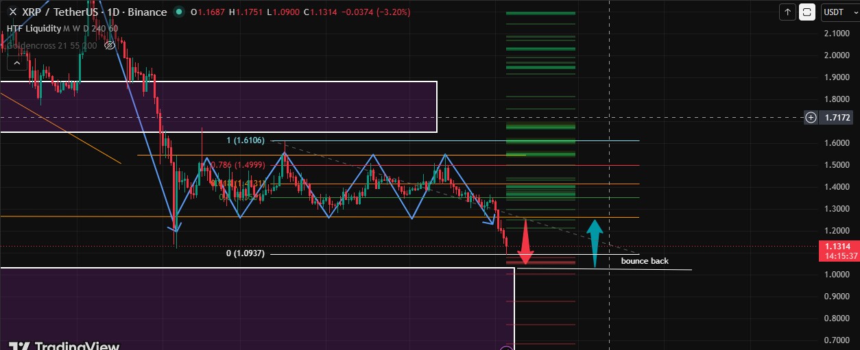 Technical Analysis XRP