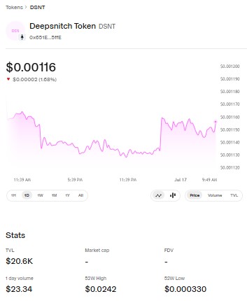DeepSnitch AI Volume Update