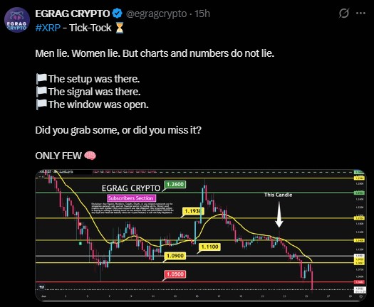 XRP chart with a Tick-Tock label