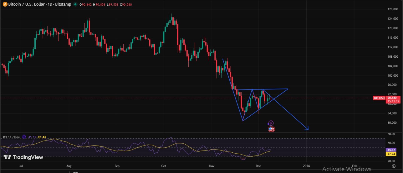 BTC Price Chart BTC Price Chart
