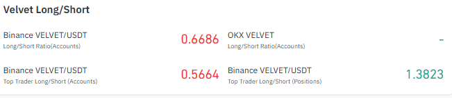 VELVET Long Short Ratio Analysis VELVET Long Short Ratio Analysis