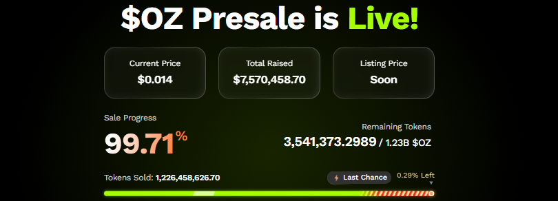 Ozak AI Presale Current Updates