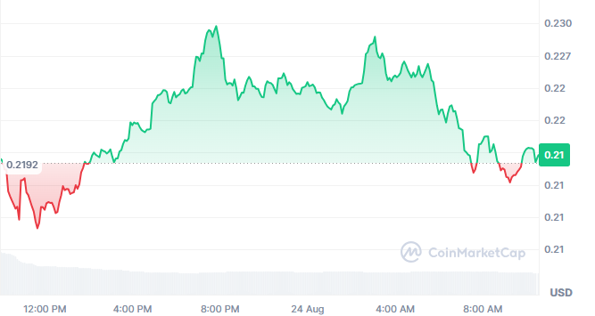 Cardano ADA Price Today Cardano ADA Price Today