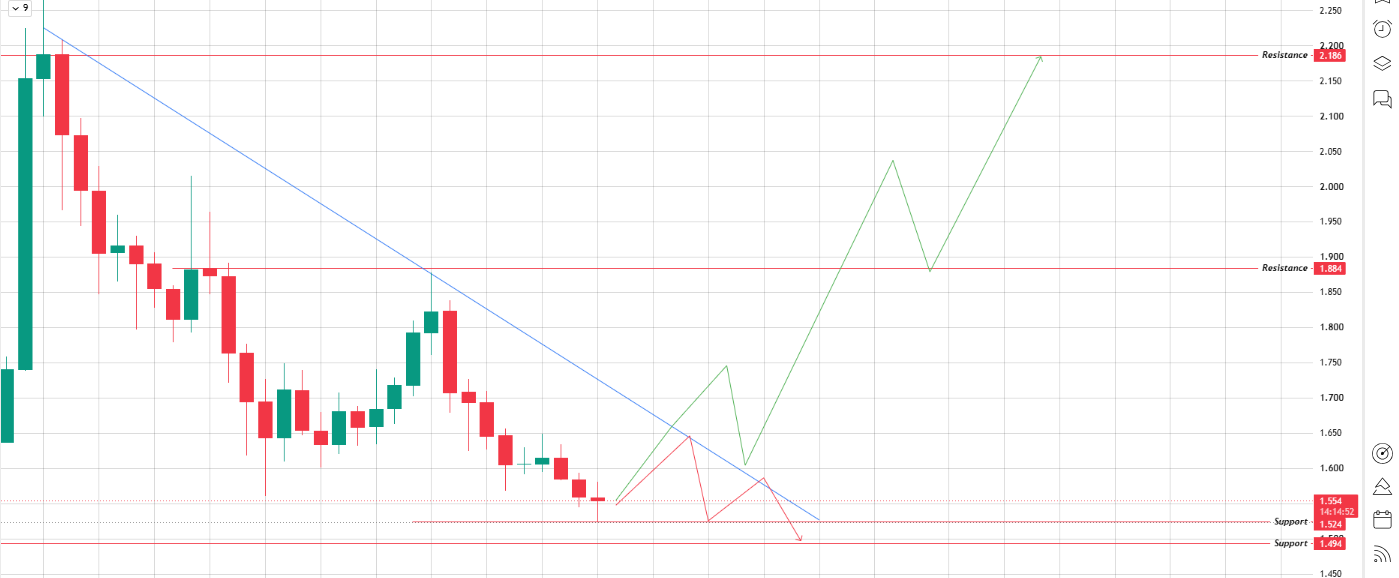 daily chart analysi daily chart analysi