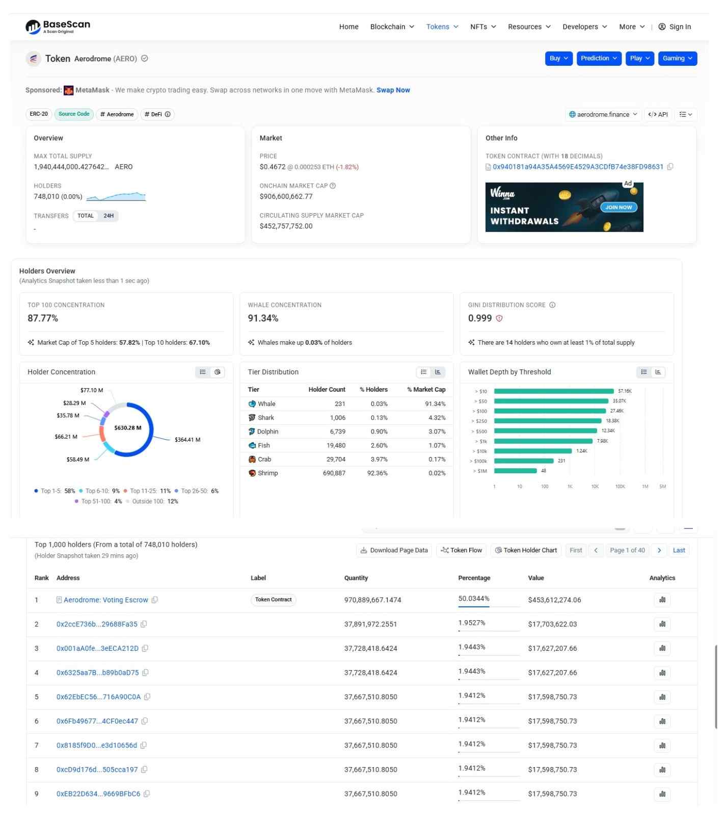 Data by BaseScan