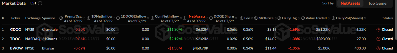 Dogecoin ETF and 2026 Forecast Backdrop Dogecoin ETF and 2026 Forecast Backdrop
