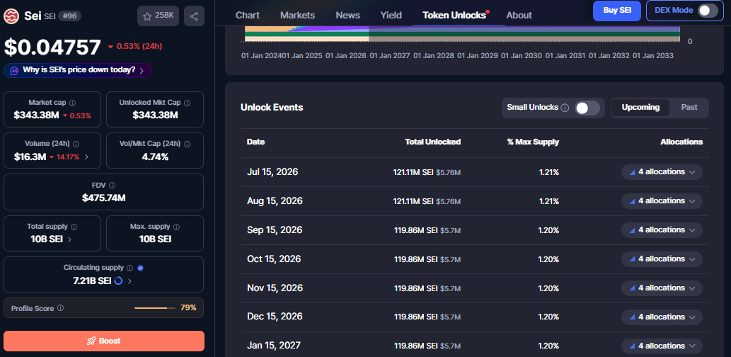 SEI Token Unlock SEI Token Unlock