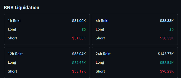 BNB Liquidation Data Today BNB Liquidation Data Today