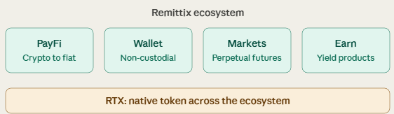 Remittix new whitepaper and RTX ecosystem