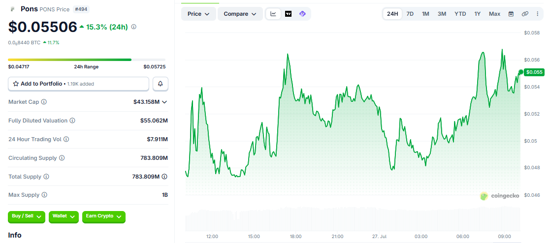 PONS/USD price chart today coingecko PONS/USD price chart today coingecko