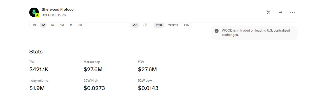 WOOD Uniswap trading pool