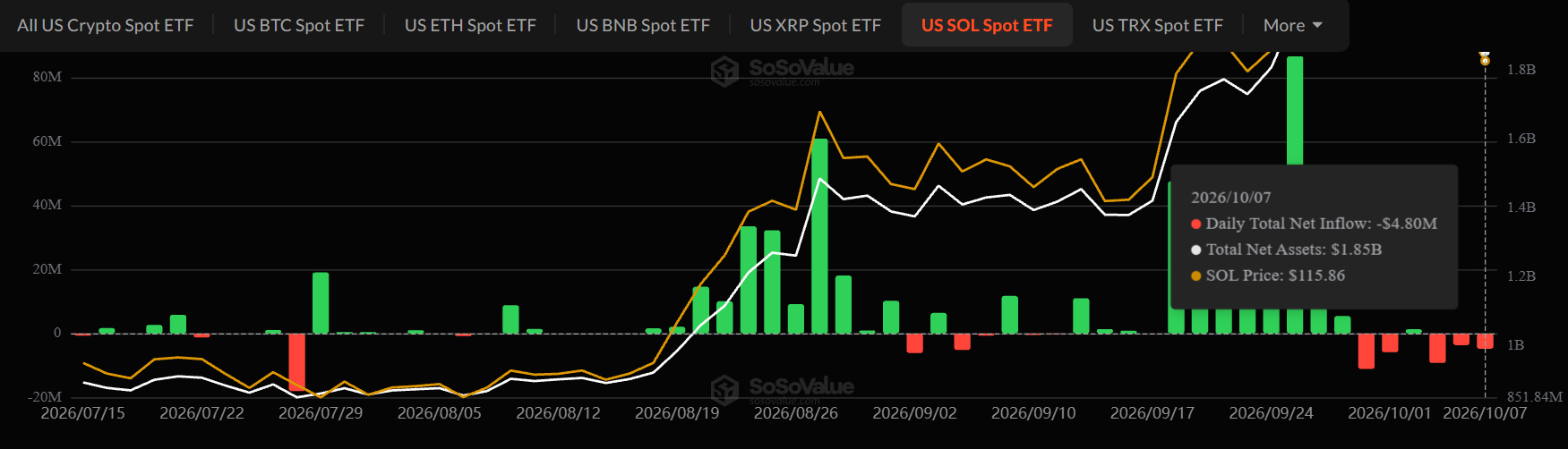 Solana ETF News today