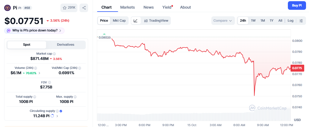 Pi Network Price Today Pi Network Price Today