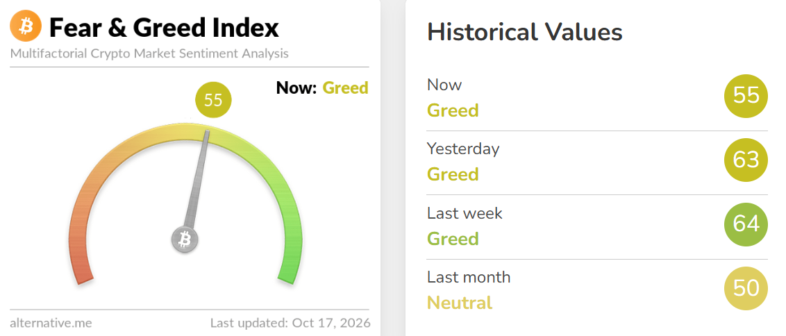Crypto Fear and Greed Index Today