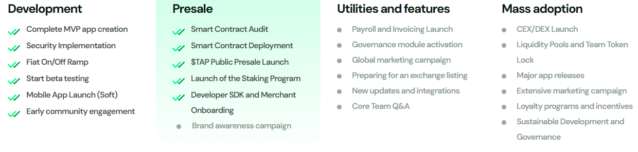 Digitap presale end date official roadmap