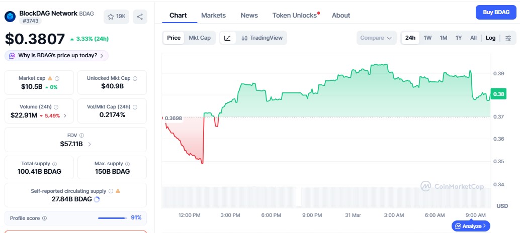 BDAG Price chart BDAG Price chart