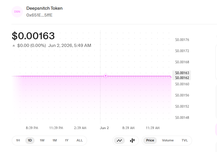 DeepSnitch Uniswap Price Chart