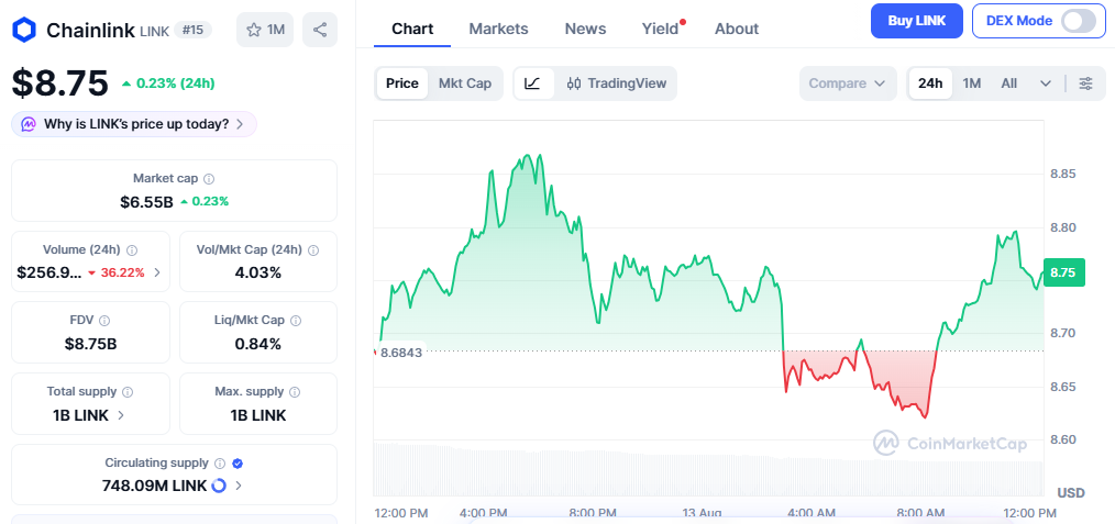 chainlink price today chainlink price today