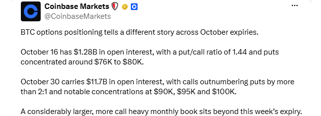 BTC Options October Expiry BTC Options October Expiry