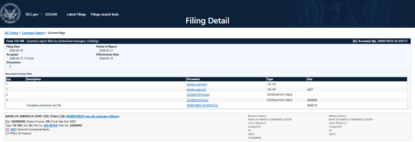 Bank of America Q1 2026 Form 13F filing Bank of America Q1 2026 Form 13F filing