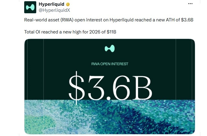 Hyperliquid RWA ATH