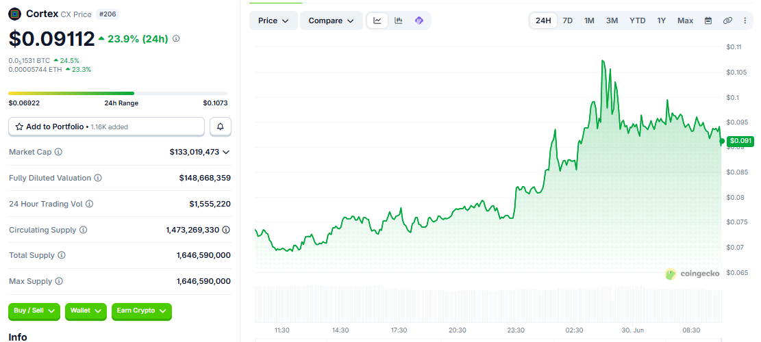 CX/USD price chart today