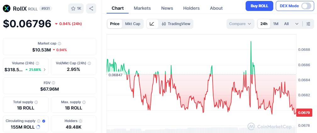 RollX $ROLL Coin Price Today RollX $ROLL Coin Price Today